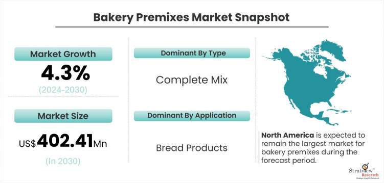 Bakery-Premixes-Market-Dynamics